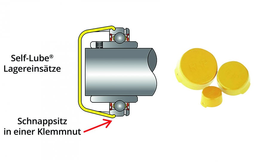 Self-Lube®-Wälzlager: Langlebig unter widrigen Bedingungen 